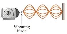 Stojni valovi - stojni val na žici: na jednom kraju vibrirajući objekt, na drugom kraju zid - ulazni valovi se reflektiraju i dolazi do