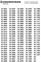 YBO-BSB ning temperatuuriandurite ACB-EW programmeerimiseks komplekti kuulub PL-3 häirenupu HCP-E programmeerimiseks 9 V patareist (suurus PP3)