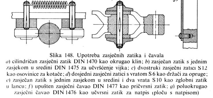 orite e za prihvaćanje poprečnih ila, kao ojeni zatici i za oiguranje. Izrađuju e o opružnih čelika.