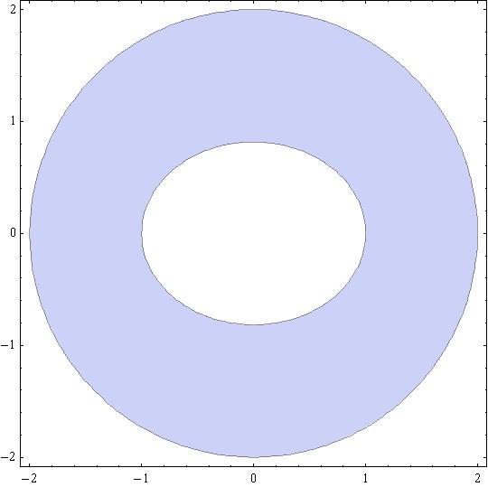 Uvod u programiranje i softverski paketi Praktikum za laboratorijske vežbe Primer 1.8. Nacrtati oblast unutar centralnog kruga poluprečnika r = i izvan elipse 4 6 4 x,, y,.