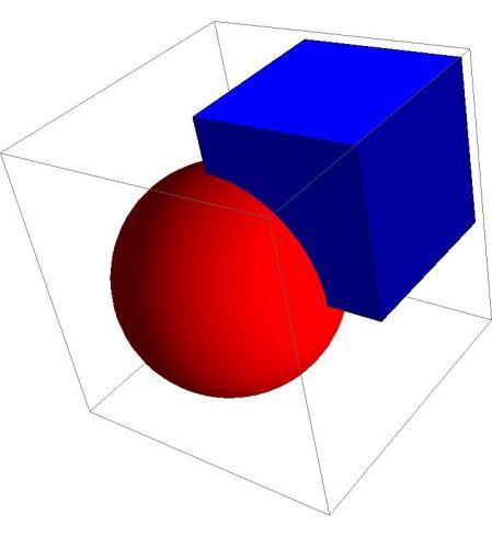 Uvod u programiranje i softverski paketi Praktikum za laboratorijske vežbe cub = Graphics3D[{Blue, Cuboid[{0, 0, 0},{1.5, 1.