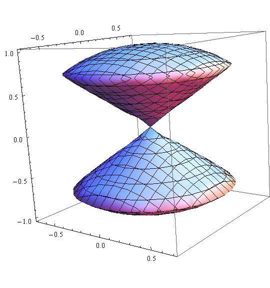 XII vežba Grafika Svi grafici rađeni u paketu Mathematica mogu biti eksportovani u razli;itim formatima: kao bitmape (BMP), grafički metafajlovi (EMF ili WMF), JPEG ili PostScript datoteke (EPS). 1.8.