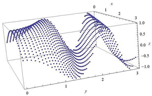 XII vežba Grafika Primer 1.15. Formirati tabelu podataka za funkciju f ( x, y) sin( x y ) za vrednosti argumenata xy, 0,0(0,1)3,0 i ucrtati podatke, kao i približan grafik funkcije.