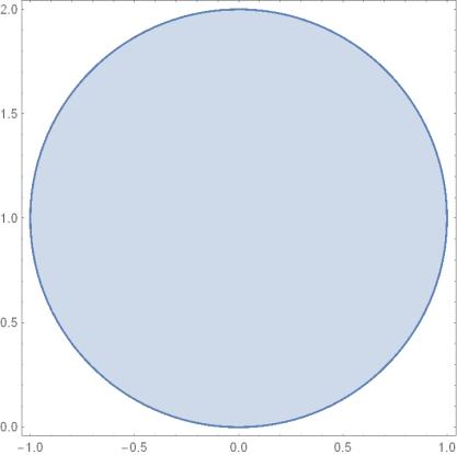 XV vežba Mathematica za više kurseve matematike Primer 15.8. Izračunati dvostruki integral funkcije ograničenoj kružnicom x y y.