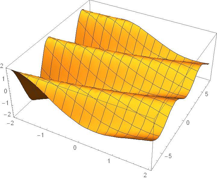 XV vežba Mathematica za više kurseve matematike Out[68]= 15.10.1.. Kvazilinearna parcijalna diferencijalna jednačina Primer 15.31.