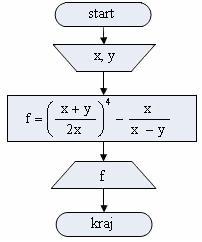 1. linijska,. razgranata i 3. ciklična. II vežba Linijska struktura.. Linijska struktura Naredbe koje se pri izvršavanju programa uvek izvršavaju u navedenom redosledu čine linijsku strukturu.