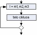 Uvod u programiranje i softverski paketi Praktikum za laboratorijske vežbe // Unos vrednosti promenljivih eps, x0 i y0 System.out.print("Unesite vrednost za epsilon: "); double eps = Double.