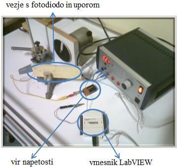 R V Slika 11: a) Shema merilnika frekvence in b) postavitev poskusa. Z računalnikom zajamemo oscilirajoč signal, iz katerega je možno določiti frekvenco vrtenja plošče (glej sliko 12).