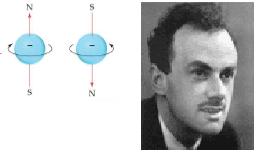 SPIN Dirak i Pauli kasnije uvode i četvrti kvantni broj spinski kvantni broj