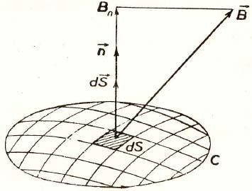 U slučaju linearnih homogenih dielektrika, permitivnosti, važi relacija je gustina struje dielektričnog pomeraja u amperima po kvadratnom metru.