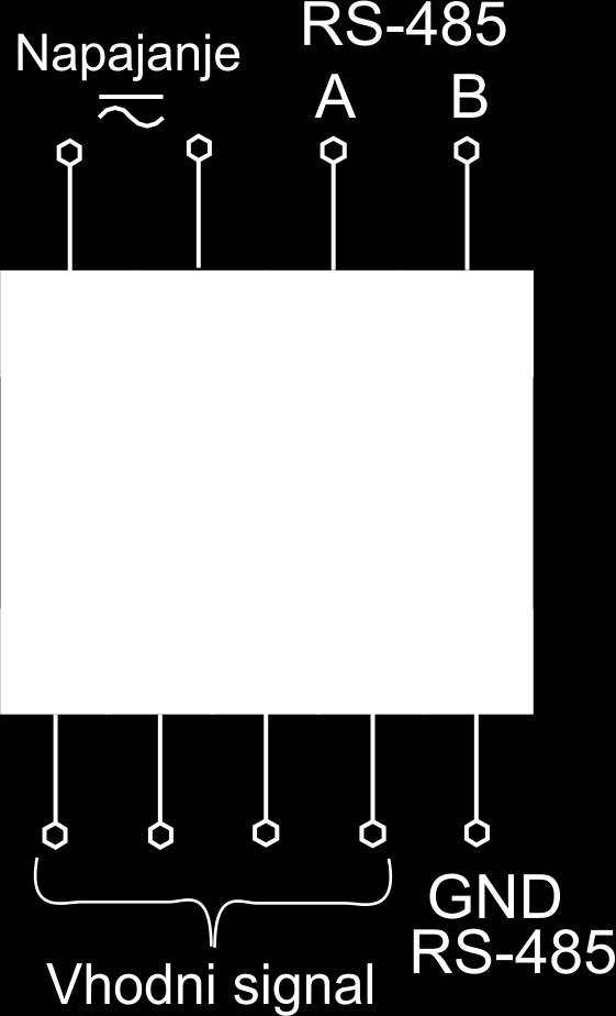 3.2.Priključna shema Ilustracija 3: Priklop zunanjih signalov, shema se nahaja tudi na ohišju modula Pri