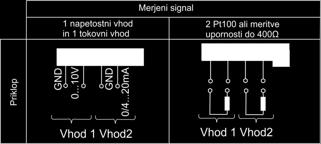 Elektronika Pahor