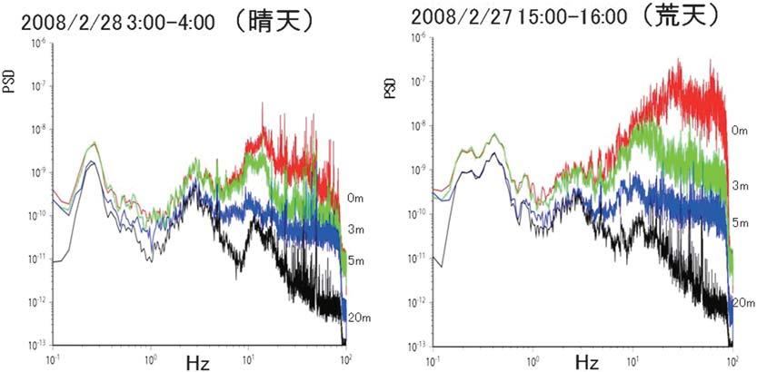 +*** -*, MeSO-net Hz,* m +* Hz,* m Hz SN MeSO-net Fig.,. Same as Fig. + for an earthquake of magnitude --.,* m on *- : /2,- March,**2 in southeastern Ibaraki prefecture.