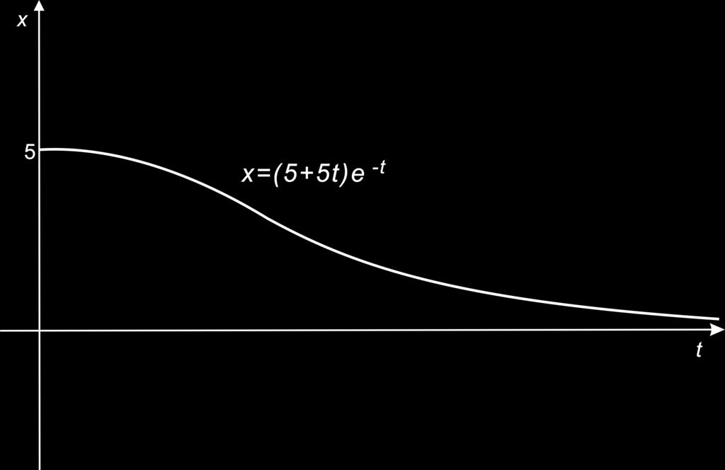 Za skicu grafa funkcije x = (5 + 5t)e t te granično ponašanje.