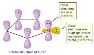 באופן זהה, furan ו- thiophene הם תרכובות ארומטיות יציבות. החמצן ב- furan והגופרית ב- thiophene בעלי היברידיזצית sp 2 ובעלי זוג אלקטרונים לא קושר באורביטלת.