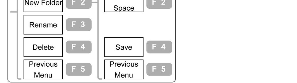 lucru Edit = Editare Step = Pas Item = Element Save = Salvare Memory =