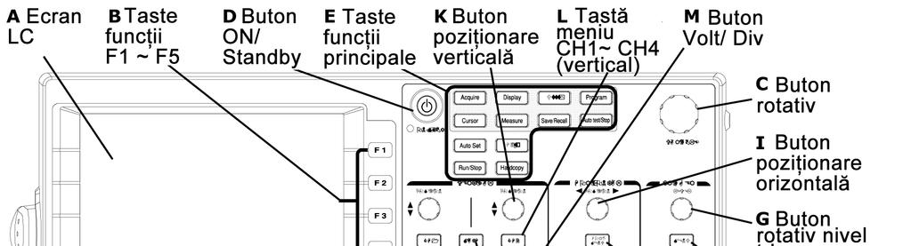 Panoul frontal cu 2 canale Descrierea elementelor panoului frontal A Ecran LCD Ecran LCD TFT color, rezoluție 320 x 234.