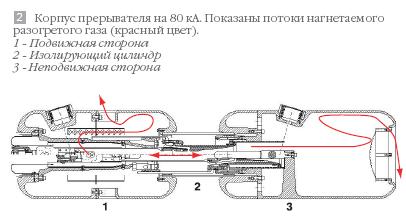 Intreruptor SF6 in anvelopa metalica 45-4 kv,