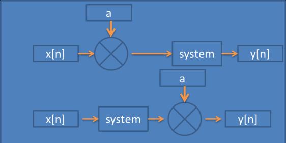 سیستم خطی اگر یک سیستم خروجی داشته باشد که مساوی ورودی ضرب در یک عدد ثابت باشد به آن سیستم خطی گویند. یک سیستم خطی خصوصیت مقیاس پذیری scaling و جمع پذیری additivity دارد.