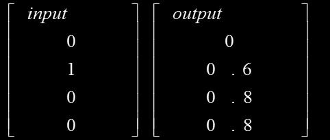 خروجی تا هنگامیکه ورودی صفر است 9.8 است: مفهومی که به پاسخ ضربه بینهایت معروف است. فیلترهای IIR که در شکل 3.