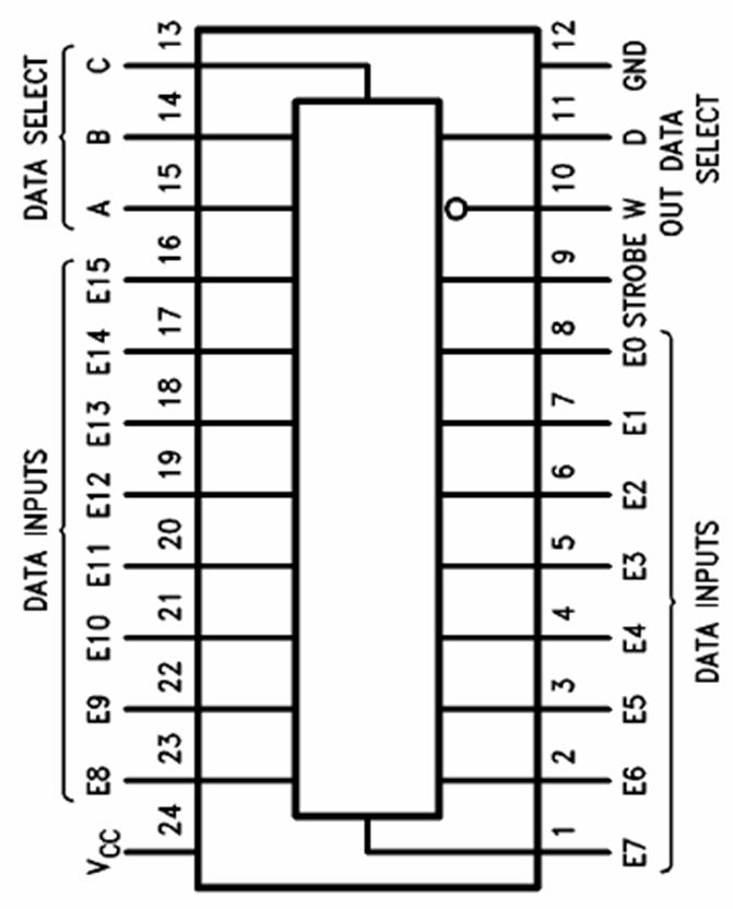 Kombinacijska vezja Multipleksorji Primera standardnih multipleksorjev: 16-vhodni multipleksor dvojni 8-vhodni multipleksor (dva 8-vhodna, skupni izbirni vh.