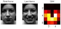 (به جز حالات 3 و 6 ). همانگونه که از سطر دوم شکل 4 پيداست در حين بروز احساس خوشحالي بيشترين تغييرات چهره مربوط به قسمت سوم چهره و پس از ا ن مربوط به چهارمين قسمت مي باشد.