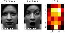 نگاهي به سطر اول شکل 43 مشخص مي سازد که بيشترين تغييرات چهره در حين بروز احساس تعجب مربوط به قسمتهاي دوم و چهارم مي باشد.