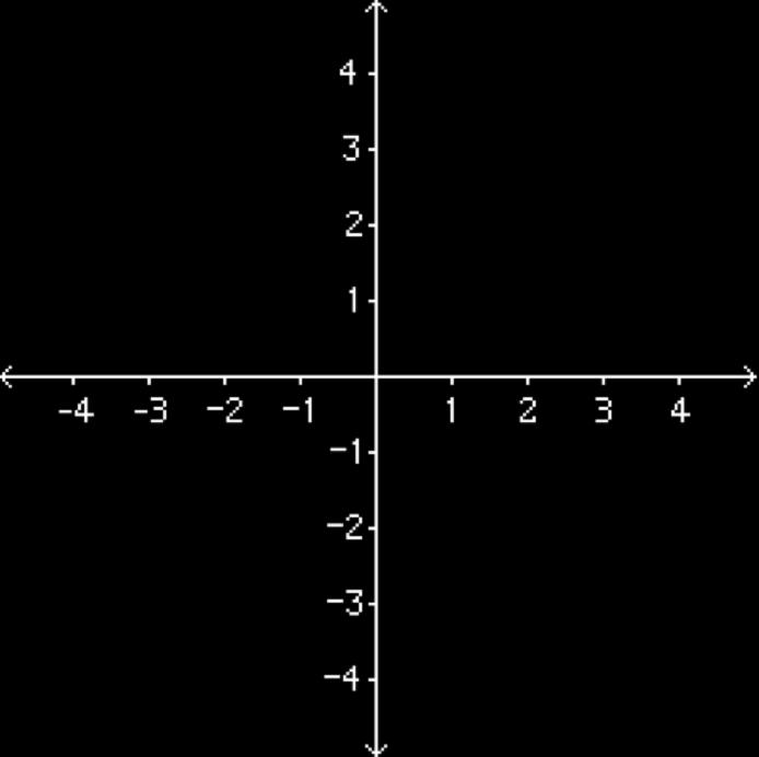 Calculatingtrigonometricratiosforpointsnotontheunitcircle Ex3)ThepointA(64,3)liesontheterminalarmofanangleinstandardposition.Whatistheexact valueofeachtrigonometricratiofor?