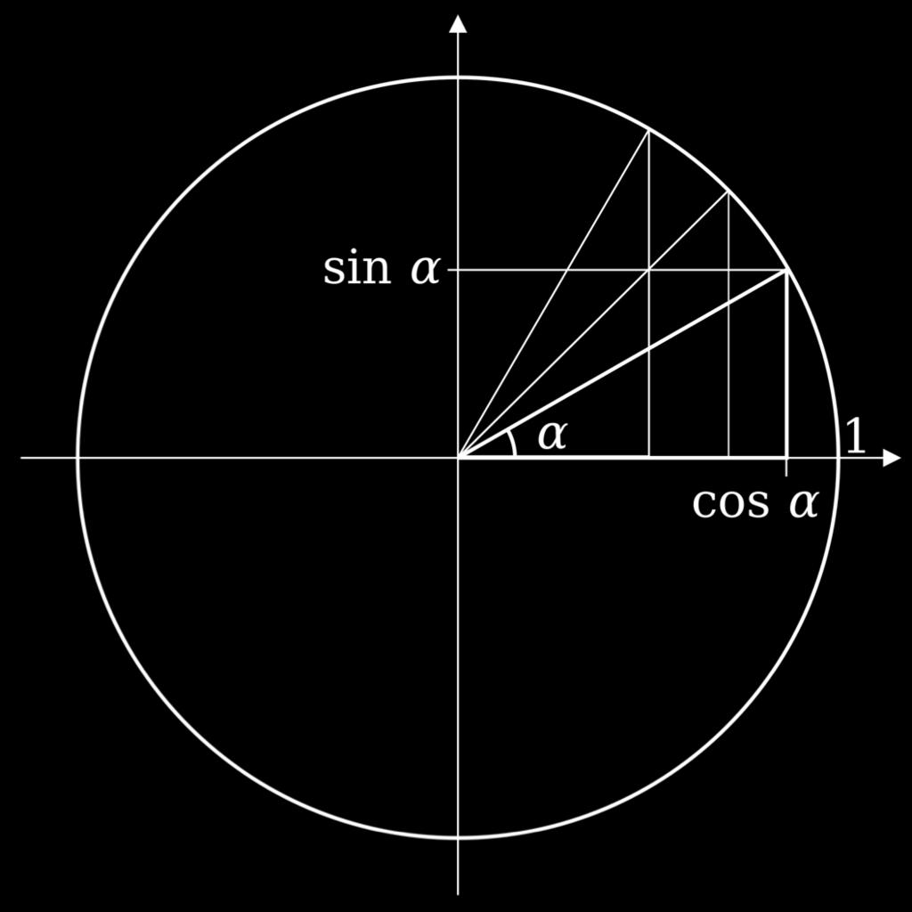 45 30 60 sin cos Anglesintheunit circlecorrespondto anglesinthesespecial triangles Thesetrianglescanbeplaced