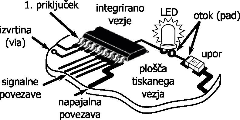 10 POGLAVJE 1.