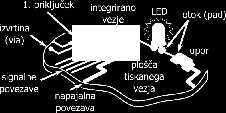 npr. dodati ugašanje luči z zakasnitvijo, moramo le dopolniti, prevesti in na novo naložiti program. Izvedbe digitalnih sistemov s procesorji so zelo prilagodljive in zaradi tega tudi zelo popularne.