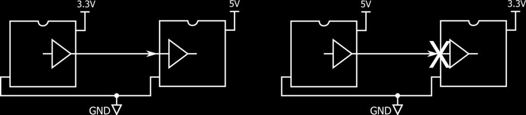 na izhodu je največ 0.2V, kar ponovno zadošča za 5V CMOS vhode. Zavedati se moramo le, da smo s takšno povezavo znižali šumno mejo. 21 Slika 2.11: Povezovanje vezij 5V CMOS in 3.