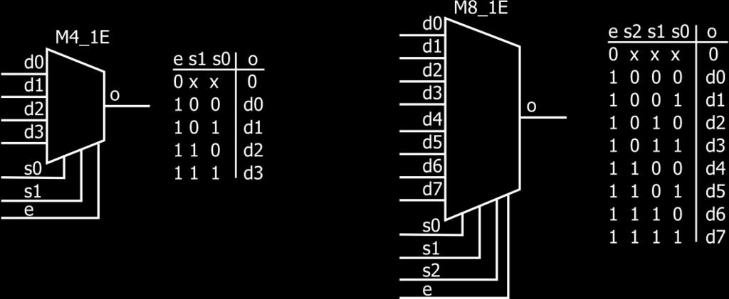 Primer izbiralnika 2-1, ki na 4-bitni izhod c prenese enega izmed 4-bitnih vhodnih signalov a ali b je prikazan na sliki 4.2. Slika 4.2: Vezava štirih izbralnikov v izbiralnik 4-bitnih vrednosti.