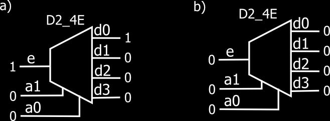 4.2. KOMBINACIJSKI DEKODIRNIK 37 Razdeljevalnik z dodatnim vhodom za omogočanje imenujemo Binarni dekodirnik.