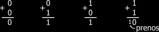 na podoben način dokažemo, da pride v obeh primerih na izhod vrat kar vrednost iz vhoda r[n], n = 0..3 6.2.