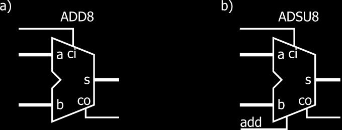 Vsoto sestavljajo biti od s0 do s3 in izhodni prenos co. Slika 6.11: Shema 4-bitnega seštevalnika.