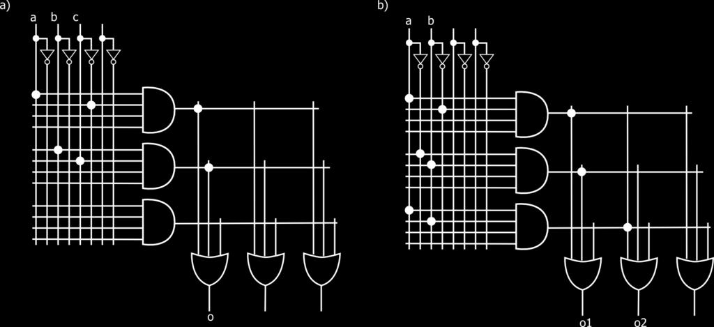 7.1. PROGRAMIRLJIVE NAPRAVE 65 Slika 7.3: Primer izvedbe kombinacijskih gradnikov v programirljivi matriki Slika 7.3 prikazuje izvedbo kombinacijskih gradkikov v programirljivi matriki.