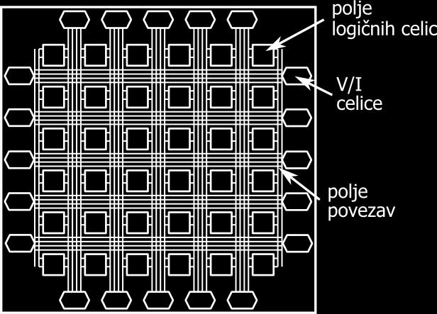 Vezja FPGA vsebujeo veliko število celic in največja med njimi omogočajo izdelavo vezij z več kot 10 milijoni logičnih vrat!
