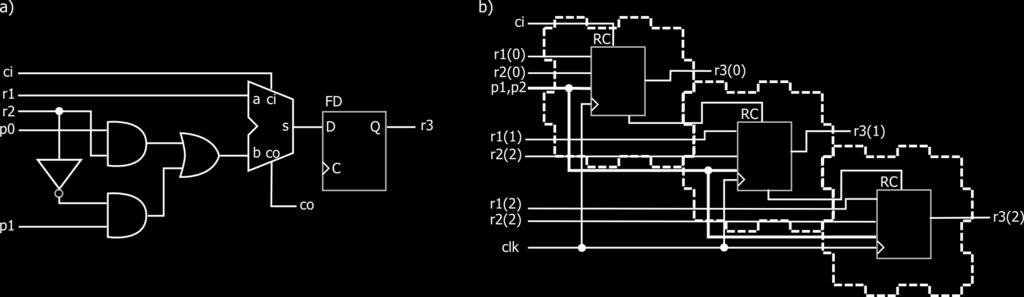 7.1. PROGRAMIRLJIVE NAPRAVE 69 Izvedba aritmetičnih operacij Registrska celica za izvedbo aritmetičnih mikrooperacij z dvema parametroma: r3 r1 p1 = 0, p0 = 0 (prenesi r1) r3 r1 + r2 p1 = 0, p0 = 1