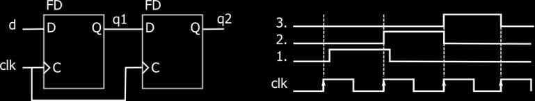 Poglej vezje in časovni diagram ter ugotovi katerim signalom pripadajo oznake 1., 2. in 3.