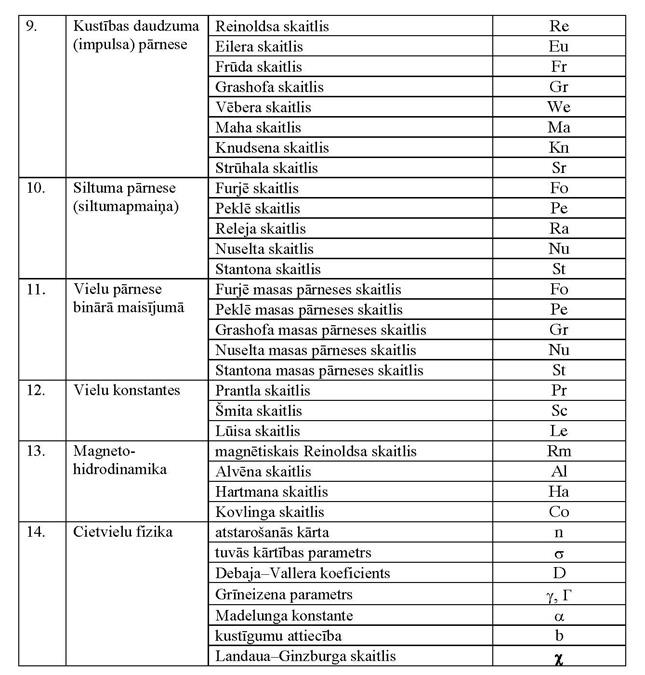 Ekonomikas ministrs A.