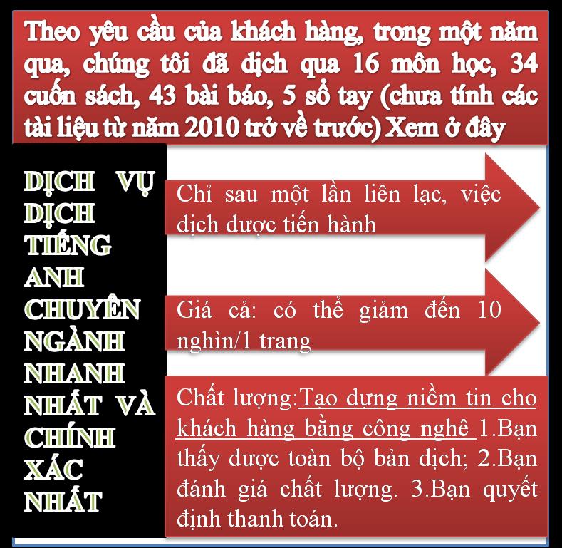 Khi đọc qua tài liệu này, nếu phát hiện sai sót hoặc nội dung kém chất lượng xin hãy thông báo để chúng tôi sửa chữa hoặc thay thế bằng một tài liệu cùng chủ đề của tác giả khác.