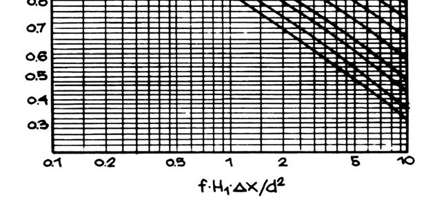 3 :: ) 1 uz pretpstavku jednlične dubine vde 1 je pznata visina vala, Δx je razmak između mjesta pznatg i nepznatg vala, d je dubina vde na mjestu tražene nepznate visine, a f je keficijent trenja.