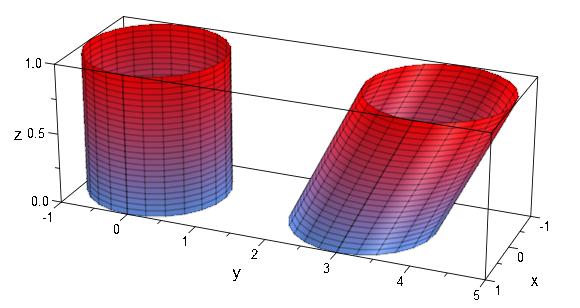 44 CHƯƠNG 2. TÍCH PHÂN BỘI 2.2.9. Cho g liên tục trên hình hộp [, b] [c, d] [e, f], chứng tỏ [,b] [c,d] [e,f] g(x, y, z) dv = b ( d ( f c e ) ) g(x, y, z) dz dy dx. 2.2.1 (thể tích củ khối bằng tổng diện tích các mặt cắt song song).