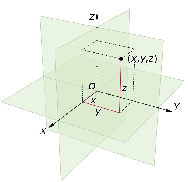 6 CHƯƠNG 1. ĐẠO HÀM CỦA HÀM NHIỀU BIẾN (b) (x + y) + z = x + (y + z), (c) với là vectơ có tất cả các thành phần bằng, nghĩ là = (,,.