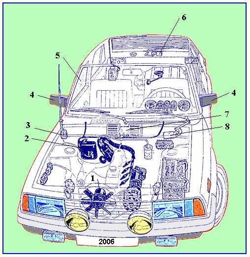 16 2.12 Palīgierīču un elektropiedziņas sistēma, kurā ietilpst elektromotori motorreduktori elektrosūkņi