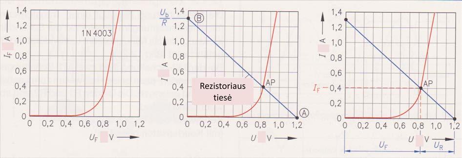 17 pav. Diodas ir rezistorius nuosekliame jungime (grafinis sprendimas) 3.