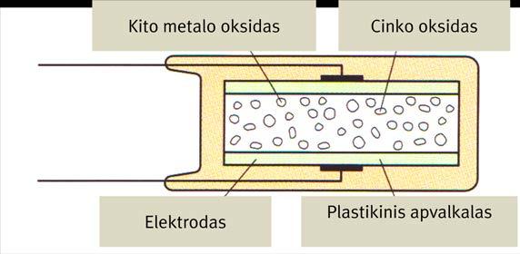 Nubrėžti varžos vertei R v veidrodinį atspindį pagal ašį I ir kreivę U/I (iš U b /I z = 0 A į ašį I).