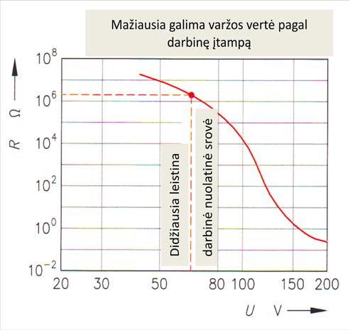 Kiekvienas perėjimas iš Zn į TiO 2 sudaro nedidelį Z- diodą.