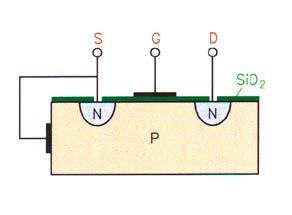 9.2. Lauko tranzistorius su izoliaciniu sluoksniu Šis tranzistorių tipas plačiai naudojamas I C grandynuose. Jis taip pat yra naudojamas kaip atskiras komponentas, bei kaip galios tranzistorius.